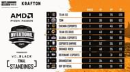 BGMI Invitational Season 2 finals overall standings (top ten)